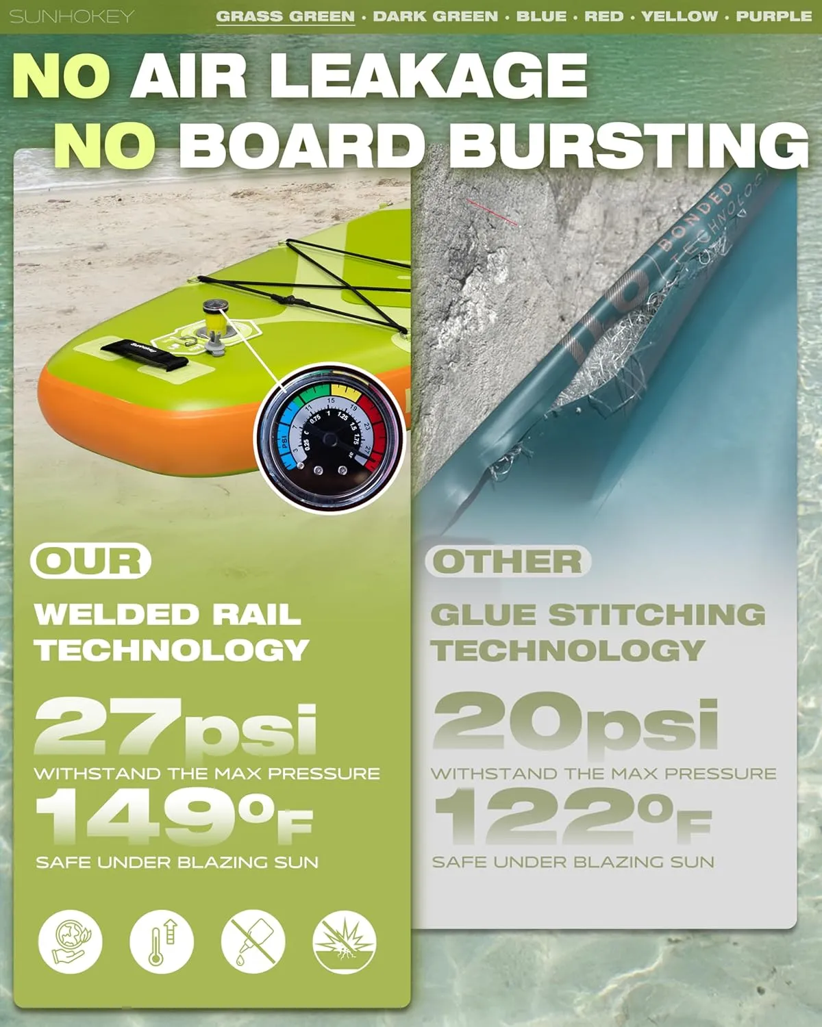11'×34'' Extra Wide Inflatable Paddle Board with Seam Welded Technology, Stand Up Paddle Board, 420lb Capacity for Adults, Sup Board for All-Level with 2-Blade Paddle/Dual-Action Pump/Leash