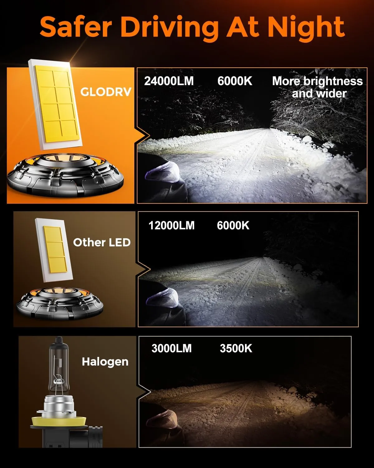[2025 Upgrade] H 11 Led Bulbs [Latest & Brightest] 24000lm 800% Brighter 1:1 Mini Size Design With 6000k Cool White，Direct Installation Fog Light Bulbs Plug and Play, Pack of 2