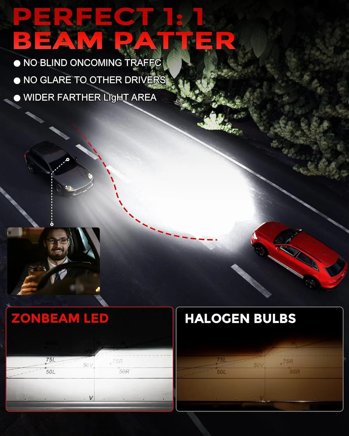 [2025 Upgrade] H11 Bulbs, [Latest & Brightest] 24000lm 800% Brightness Real 1:1 Mini Size Design, H8/H9 Fog Lights Bulbs 6000k Cool White，Pack of 2