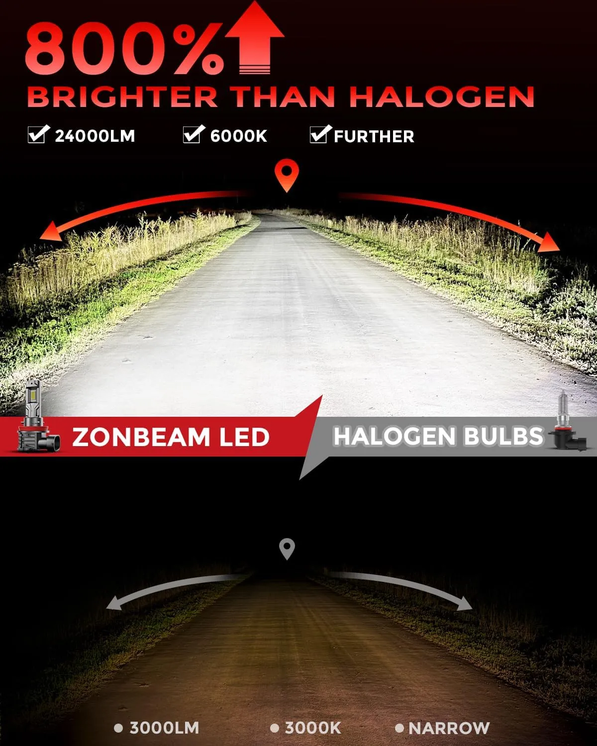 [2025 Upgrade] H11 Bulbs, [Latest & Brightest] 24000lm 800% Brightness Real 1:1 Mini Size Design, H8/H9 Fog Lights Bulbs 6000k Cool White，Pack of 2