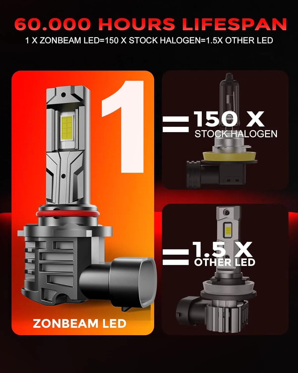 9006 Light Bulbs [Super Bright] 24000lm 600% Brightness Fog Lights Bulbs Real 1:1 Mini Size Design, 6000k Cool White，Pack of 2