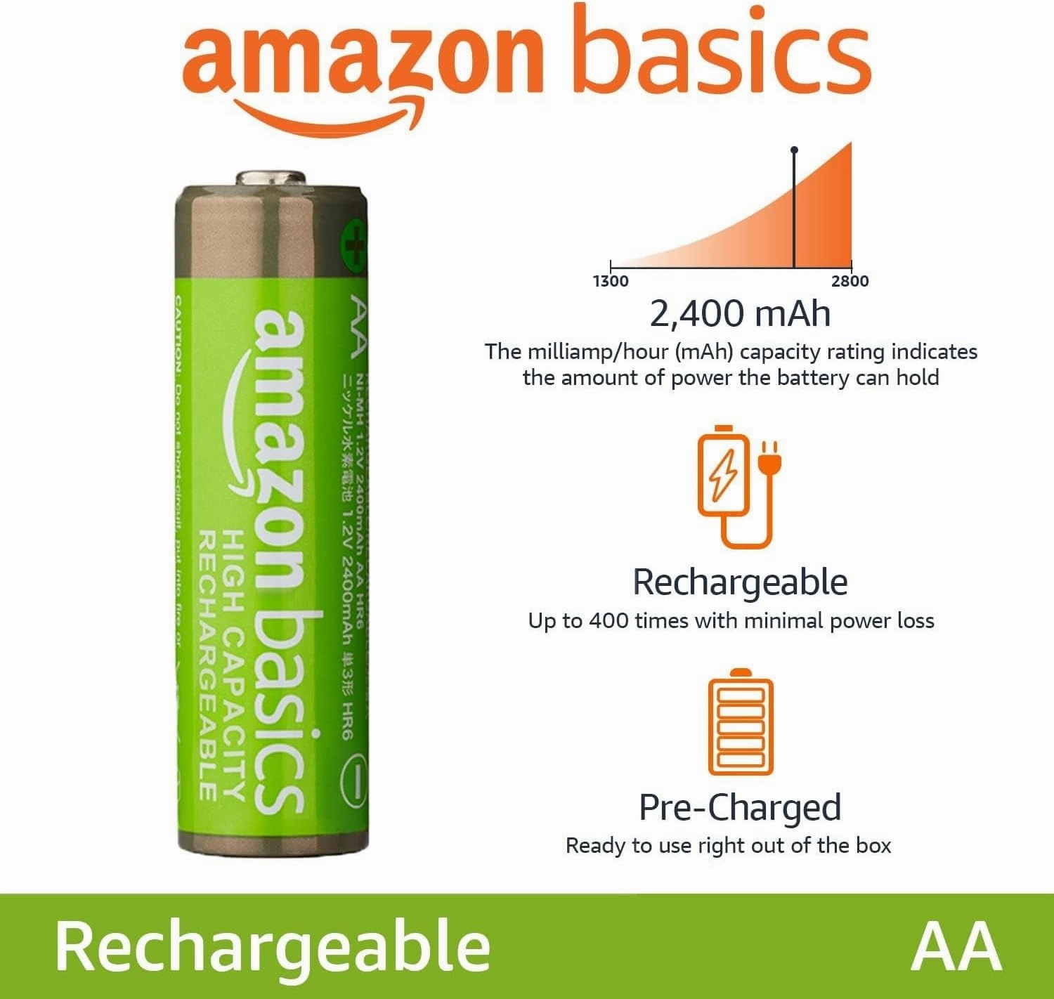 Amazon Basics Rechargeable AA NiMH High-Capacity Batteries, 2400 mAh, Pre-Charged, Recharge up to 400x, 24-Pack