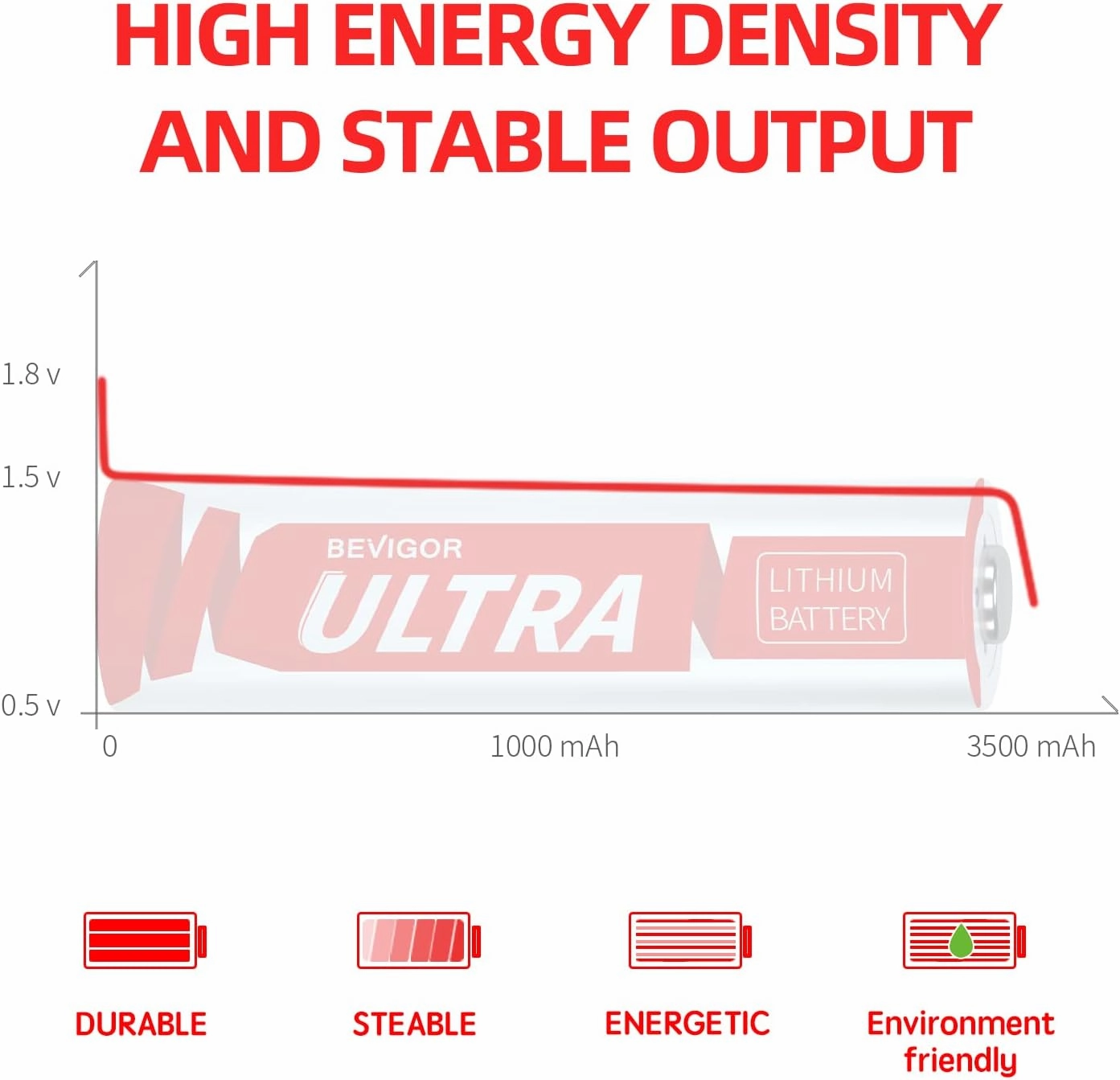 BEVIGOR AA Lithium Batteries 12Pack Ultra, 3500mAh 1.5V Double A Lithium Battery, Longer Lasting AA Batterie for Blink Smart Lock Deadbolt, Aralm System etc High-Tech Devices, Non-Rechargeable