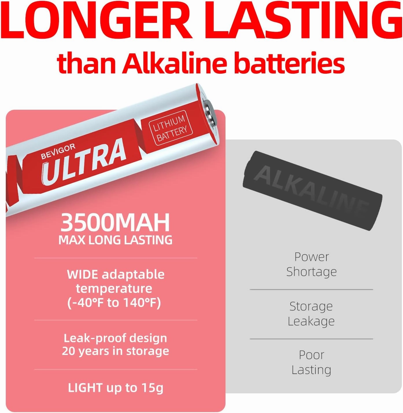 BEVIGOR AA Lithium Batteries 12Pack Ultra, 3500mAh 1.5V Double A Lithium Battery, Longer Lasting AA Batterie for Blink Smart Lock Deadbolt, Aralm System etc High-Tech Devices, Non-Rechargeable