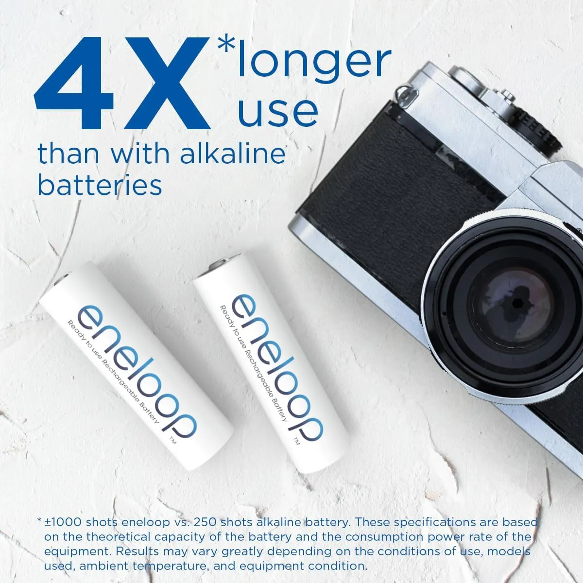 eneloop, AAA/Micro NI-MH Battery, Pack of 2, Capacity with Min. 800 mAh, Ready-to-Use NI-MH Batteries, Rechargeable up to 2000 Times, Plastic-Free Packaging, Standard, White