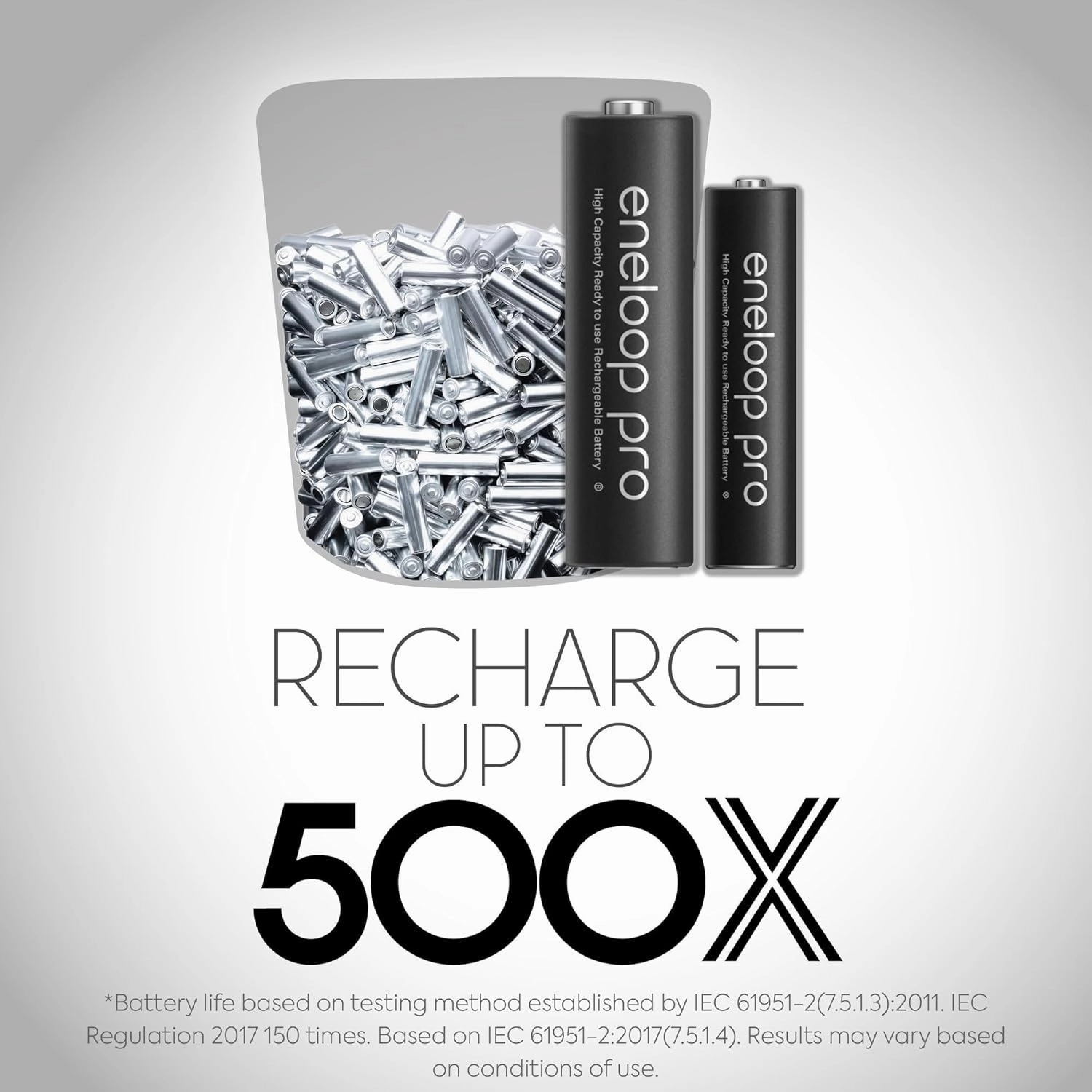 Eneloop Panasonic BK-3HCCA8BA pro AA High Capacity Ni-MH Pre-Charged Rechargeable Batteries, 8-Battery Pack