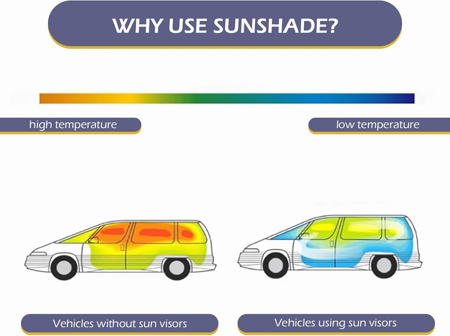 Front Windshield Sunshield, Hollow Bubble Reflective Cooling Heat Insulation Sunshield, Foldable and Easy to Store Summer Accessories, Suitable for Most Cars and SUVs (Black)