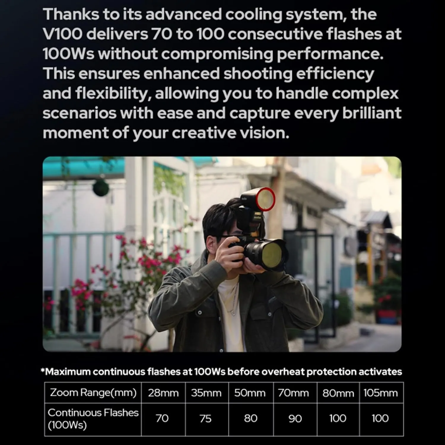 Godox V100C V100-C 100Ws TTL Flash for Canon Cameras, 400 Full Power Flashes, 1.7s Recycle Time, 2.4G Wireless with External Flash, Touchscreen Flash for Canon EOS Cameras (Godox V100C USA Version)