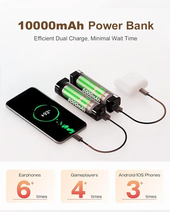 Hand Warmers Rechargeable 2 Pack, Magnetic Electric Hand Warmers, 360°Heating 14Hrs Warmth 3 Levels Temp, Portable 10000mAh Power Bank, Indoors/Outdoors, Raynauds, Golf, Gifts for All
