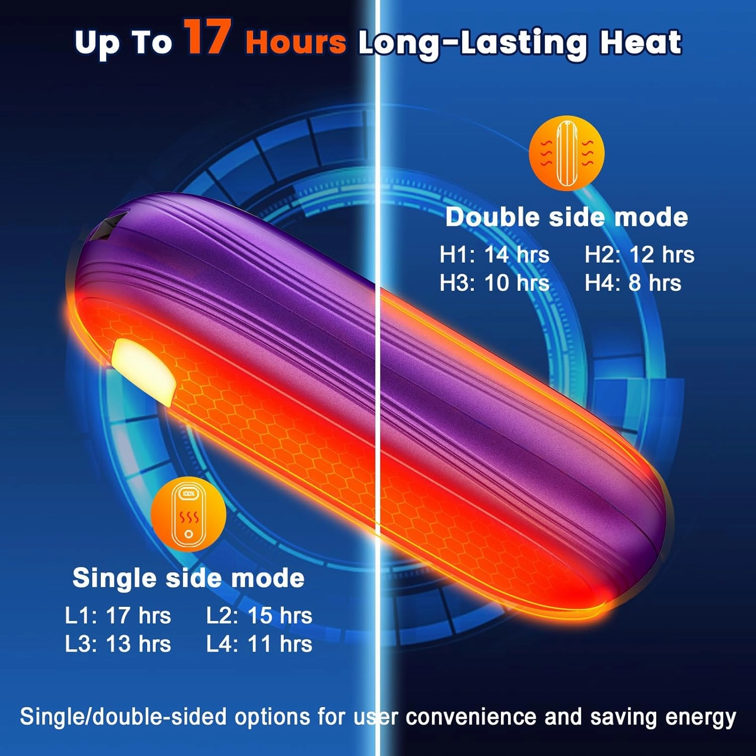 Hand Warmers Rechargeable, 14000mAh Electric Hand Warmer 2 Pack Dual-Sided Heating 17Hrs Warmth Max 131℉ USB-C Portable Pocket Heater for Raynauds, Hunting, Golf, Camping