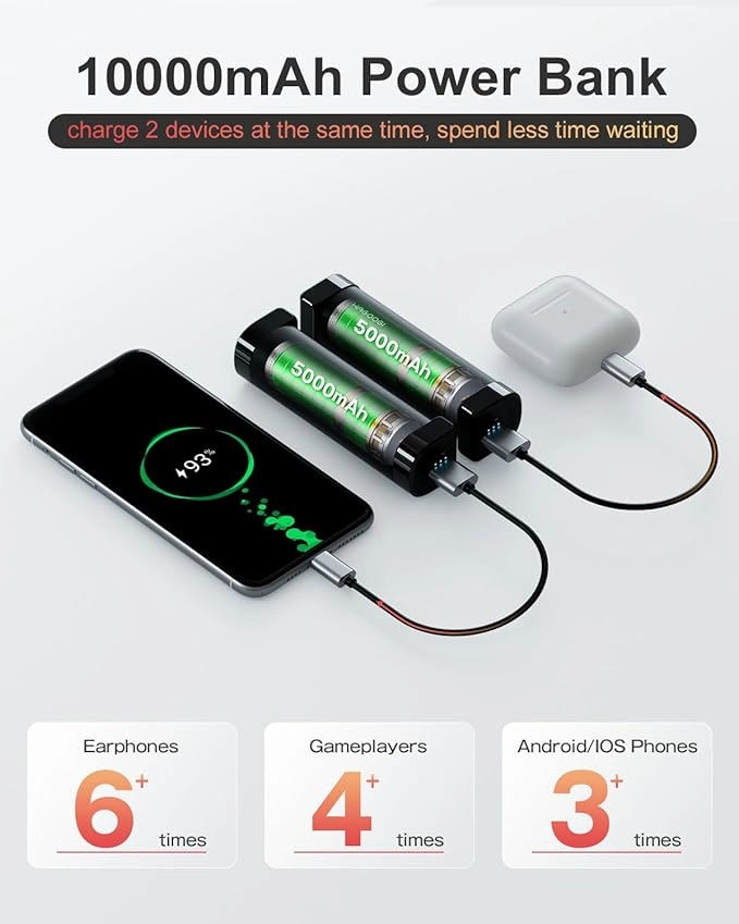 Hand Warmers Rechargeable 2 Pack, Magnetic Electric Hand Warmers, 360°Heating 14Hrs Warmth 3 Levels Temp, Portable 10000mAh Power Bank, Indoors/Outdoors, Raynauds, Golf, Gifts for All