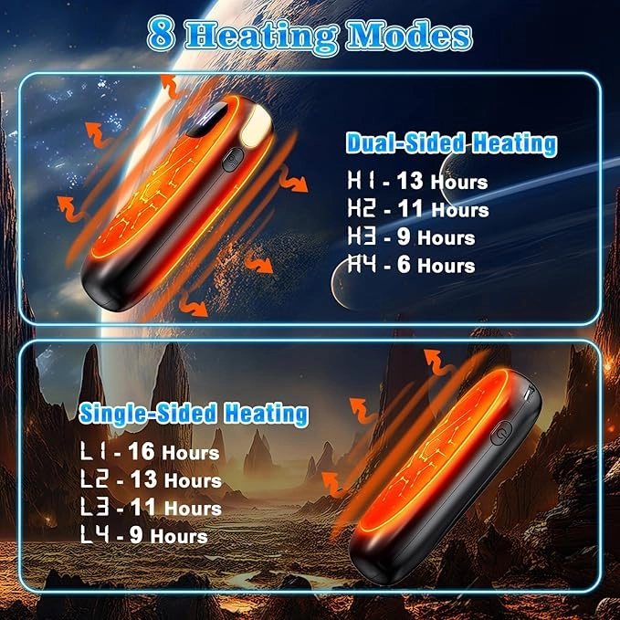 Hand Warmers Rechargeable - 2 Pack Electric Hand Warmers 14000mAh, 16 Hrs Warmth Dual-Sided Heating Max 131℉, Reusable Hand Warmers Pocket Heater for Raynauds, Hunting, Golf, Camping
