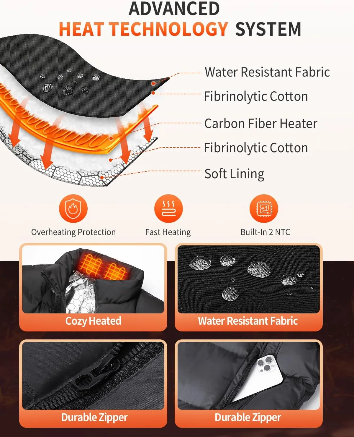 Heated Vest for Men Women with 16000mAh 7.4V Battery Pack Included, Smart Electric Heating Vest, Heated Jacket