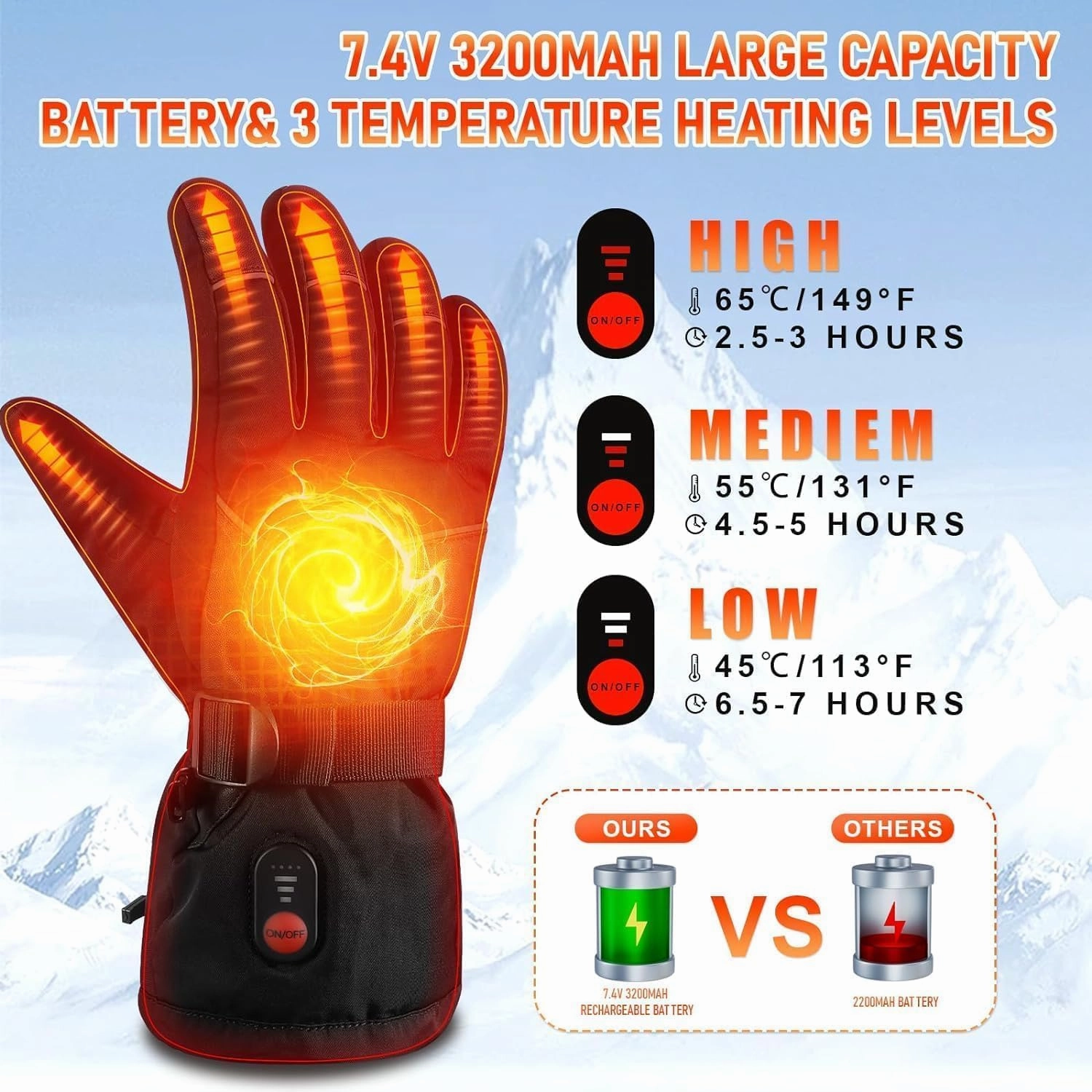 Heated Gloves for Men and Women Rechargeable, 7.4V 3200mAh Eletric Battery Powered Heating Gloves with Touchscreen & 3 Temperature Setting for Arthritis Casual Cold Winter Outdoor Sports