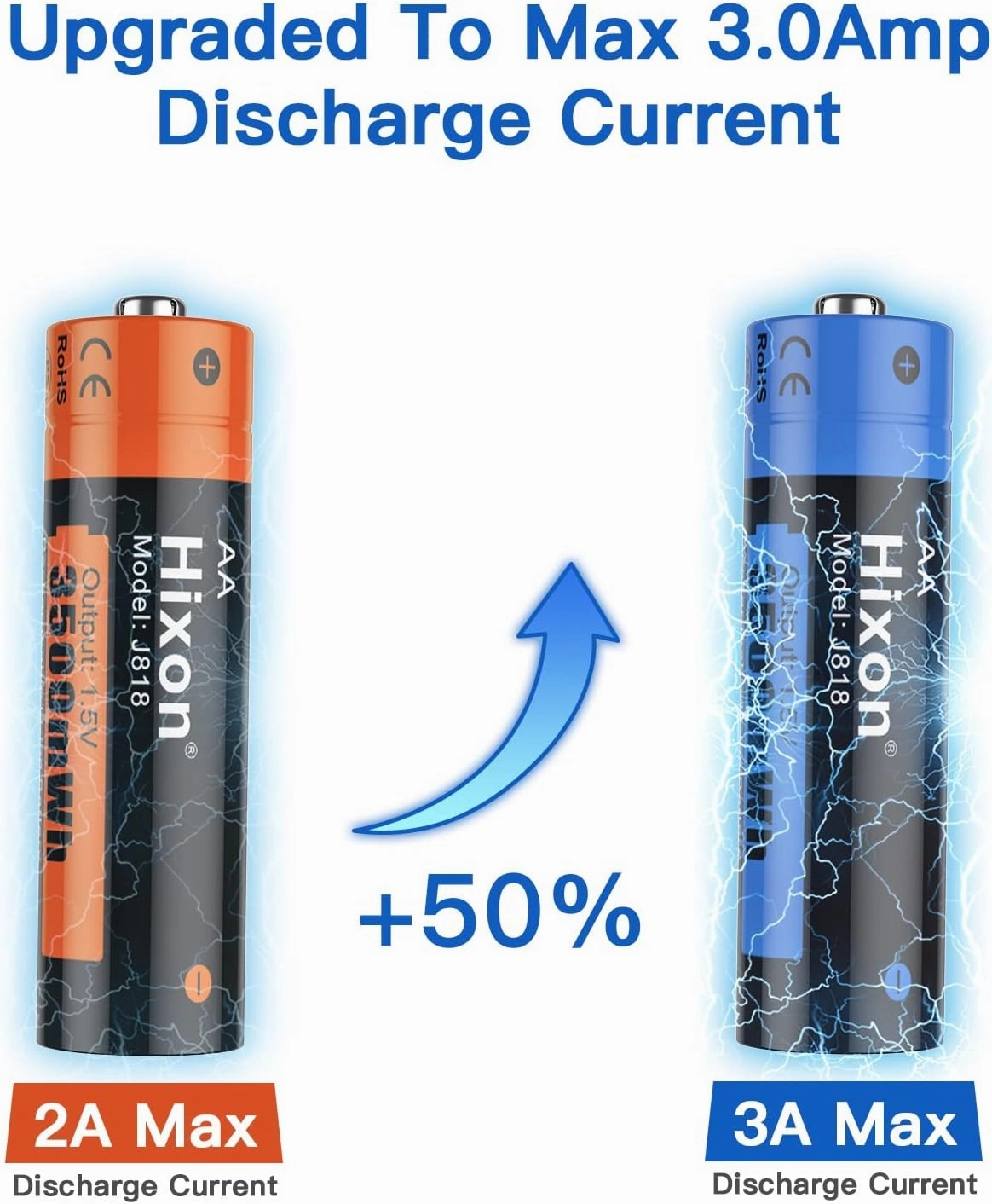 Hixon Rechargeable AA Batteries, 3500mWh(2330mAh) high Capacity AA Battery,1.5V Constant Output,AA Rechargable Batteries,4 Counts Lithium AA Batteries Rechargeable,1600 Cycles,CE/ROHS/PSE Certified