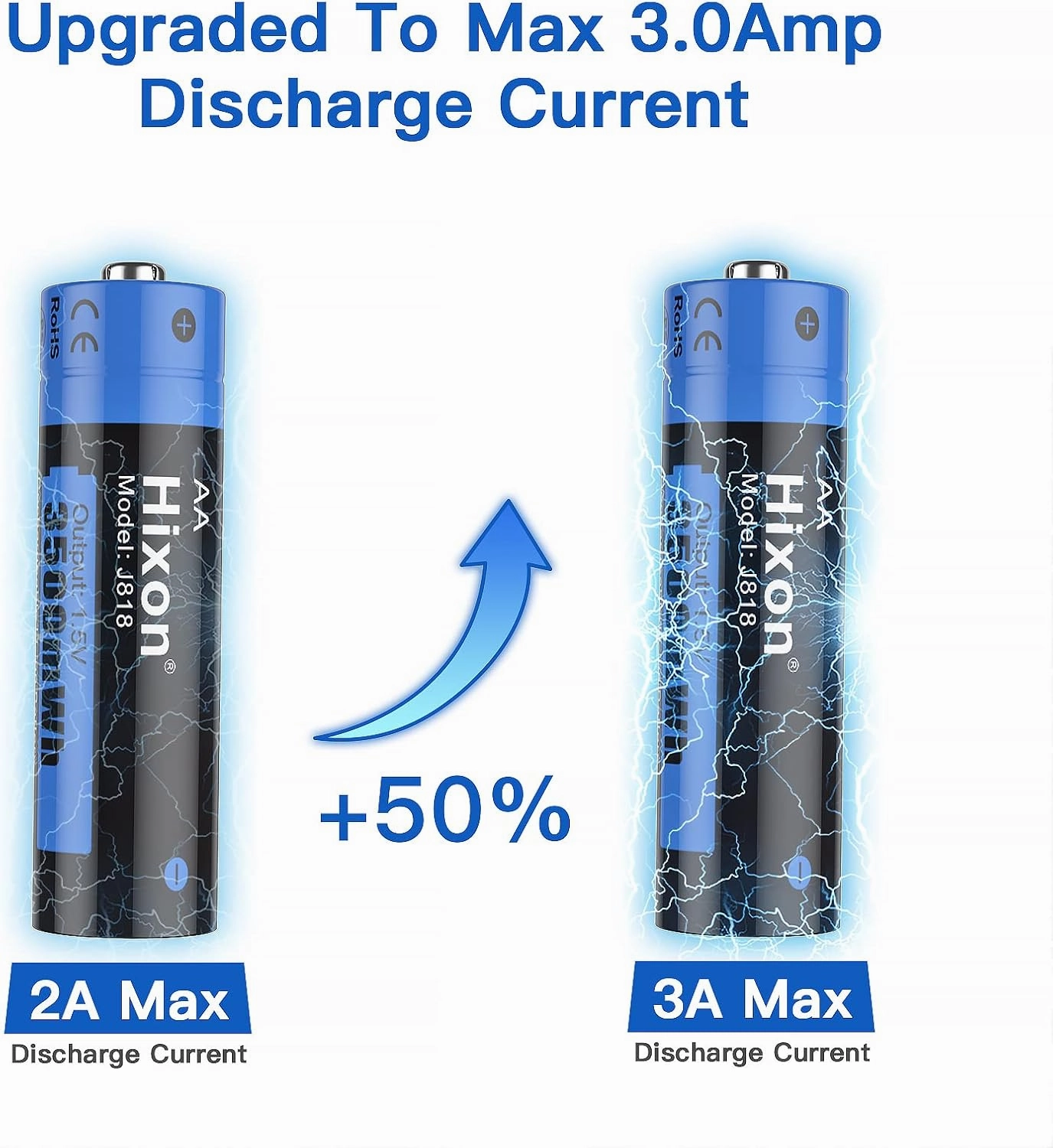 Hixon Rechargeable AA Batteries with Charger, 3500mWh AA Rechargeable Batteries,1.5V Constant Output,1600 Cycles Rechargeable Lithium AA Batteries,Max 3A Current,for Home&Office Use[4xAA 1xCharger]