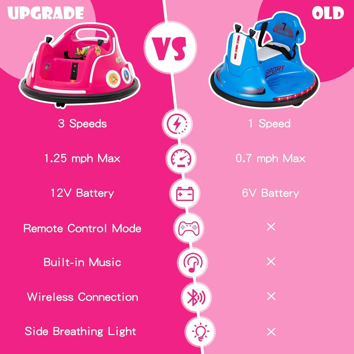 HONEY JOY 12V Toddler Bumper Car, Battery Powered Baby Ride on Bumper Car, Dual Joysticks, Flashing LED Light & Music, Electric Vehicle Ride on Toys w/Remote Control, Gift for Boys Girls (Pink)
