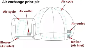 Inflatable Bubble Tent 360° View Clear D-Ring Single Tunnel Bubble House Dome Greenhouse 2-3 People Tent for Camping w/Blower for Indoor/Outdoor Family Backyard Camping Festivals Stargazing