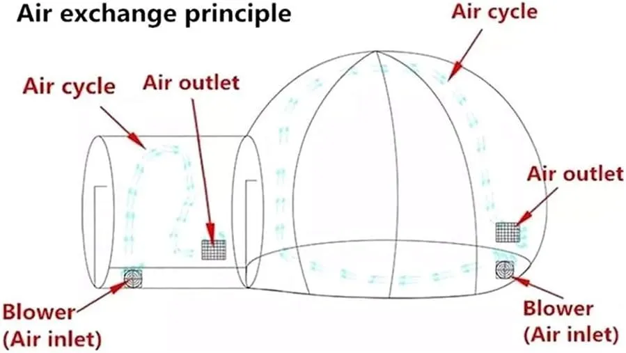 Inflatable Bubble Tent 360° View Clear D-Ring Single Tunnel Bubble House Dome Greenhouse 2-3 People Tent for Camping w/Blower for Indoor/Outdoor Family Backyard Camping Festivals Stargazing