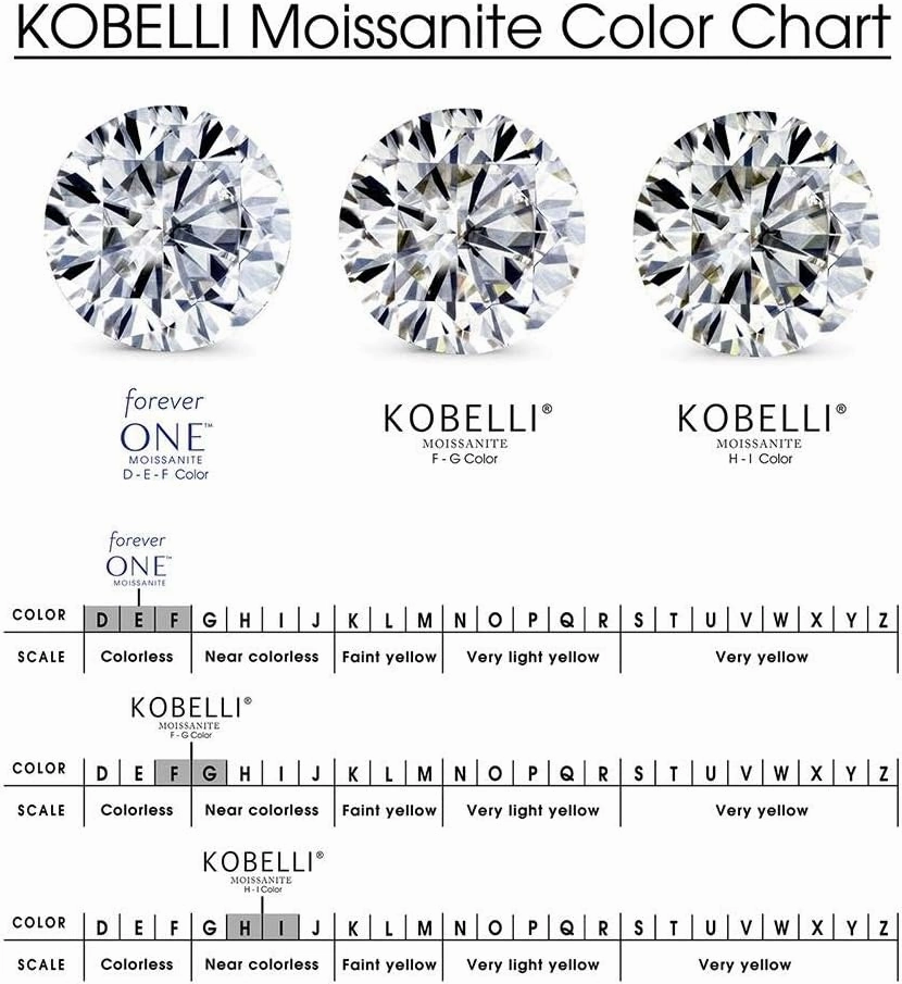 Kobelli Basket Cathedral 9mm Moissanite Ring 14k Yellow Gold (GH/VS, GH/I)