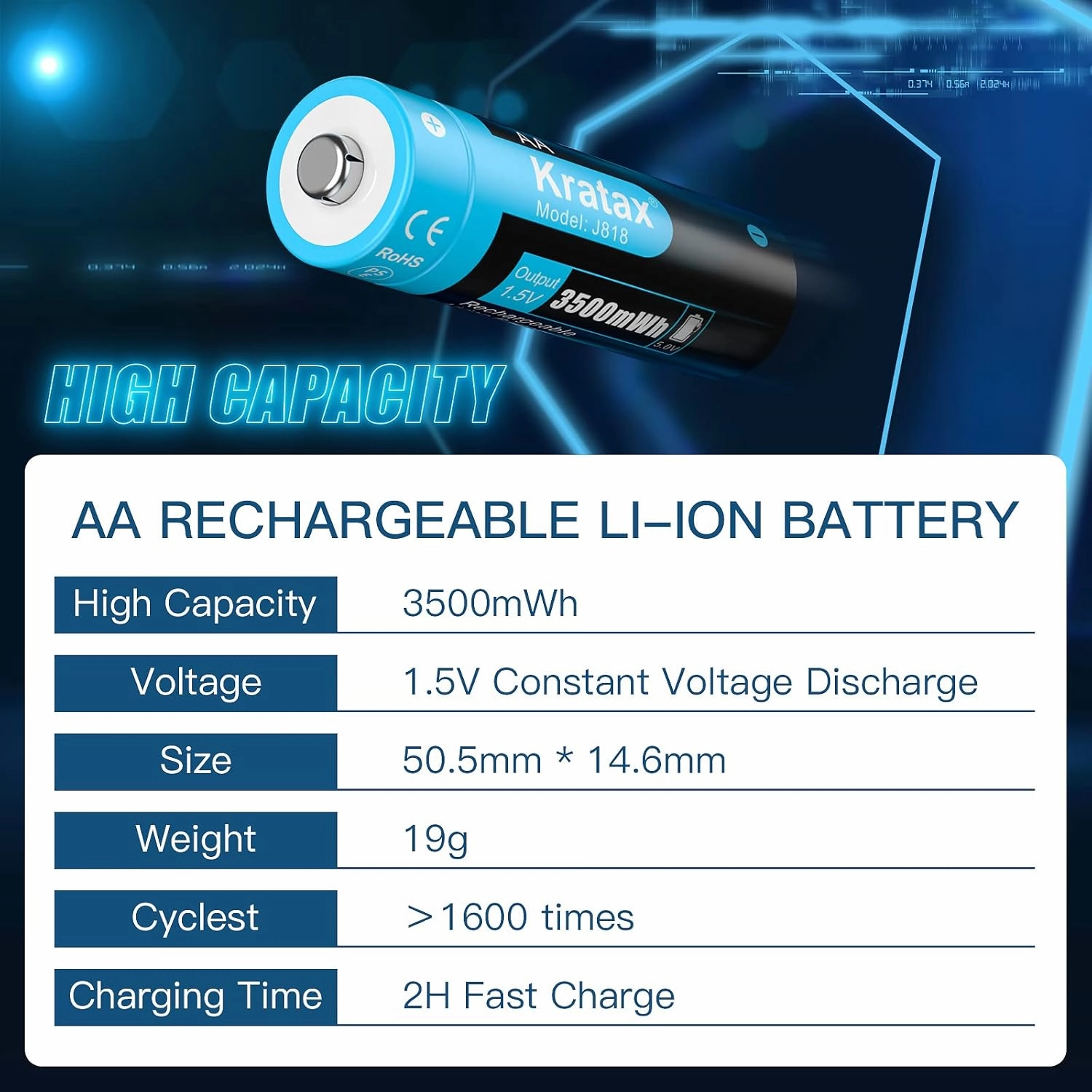 Kratax 1.5v Rechargeable AA Lithium Batteries 8 Pack 3500mWh 1.5 Volt li-ion Rechargeable AA Batteries, 1600 Cycles Long Lasting, Constant Voltage for Game Controller and Toy - Charger NOT Included