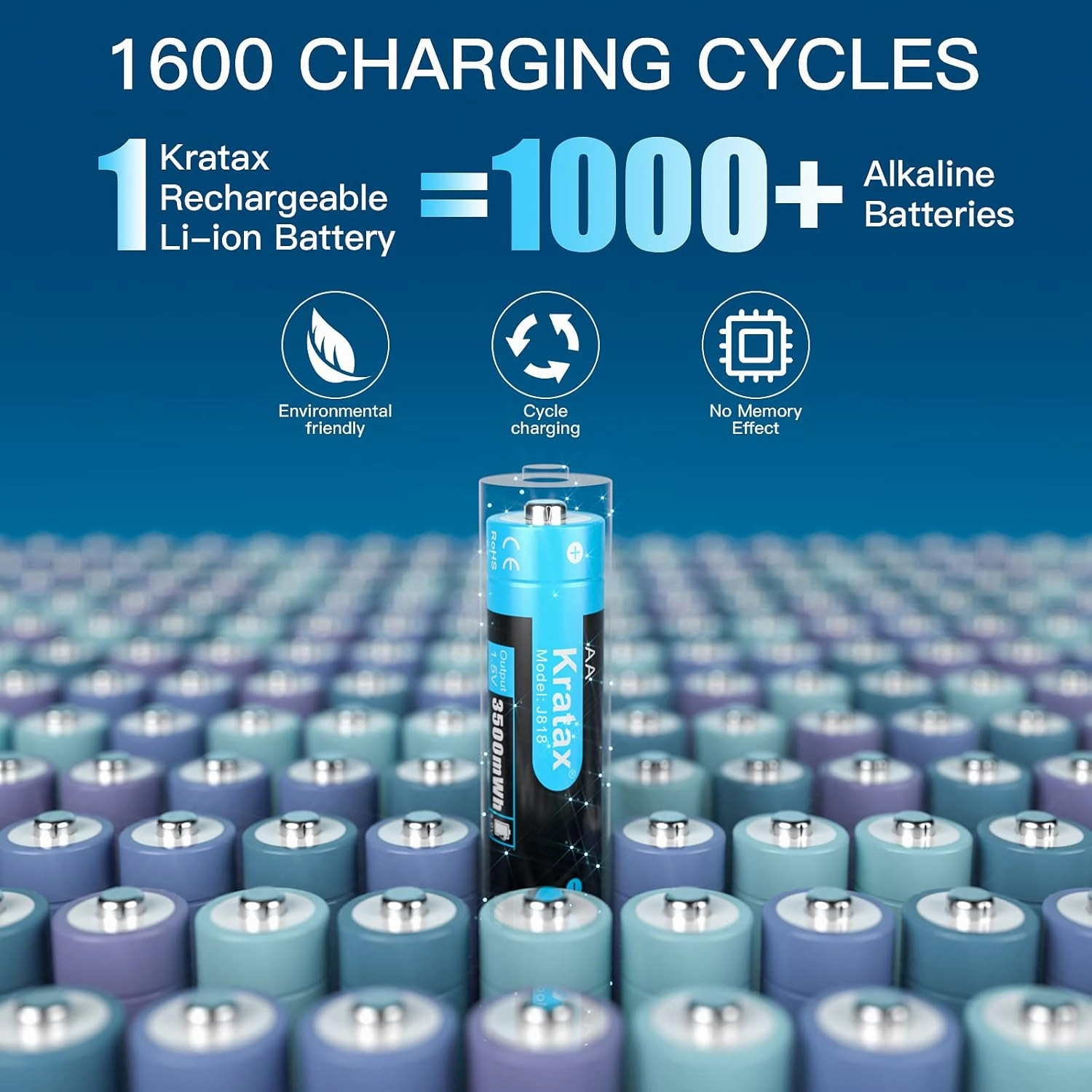 Kratax Rechargeable AA Lithium Batteries 12 Pack 3500mWh Double A 1.5v rechargeabel Lithium-ion Batteries with 2h Fast Charger, Constant Output, 1600 Cycles Long-Lasting for Household Office Devices