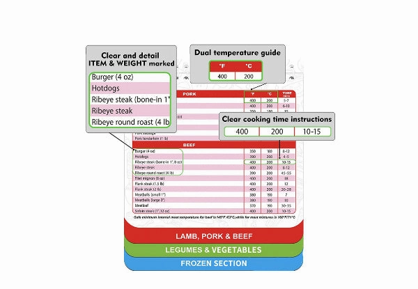 Magnetic Kitchen Cheat Sheet