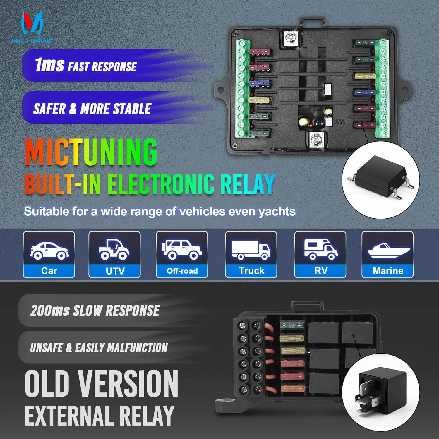 MICTUNING Upgraded P1s-X RGB 5 Inch 12 Gang Switch Panel, Multifunction Toggle Momentary Strobe Pulsed Switch Pod, 5-Level Brightness Circuit Control Relay System Box for Truck RV Offroad Marine