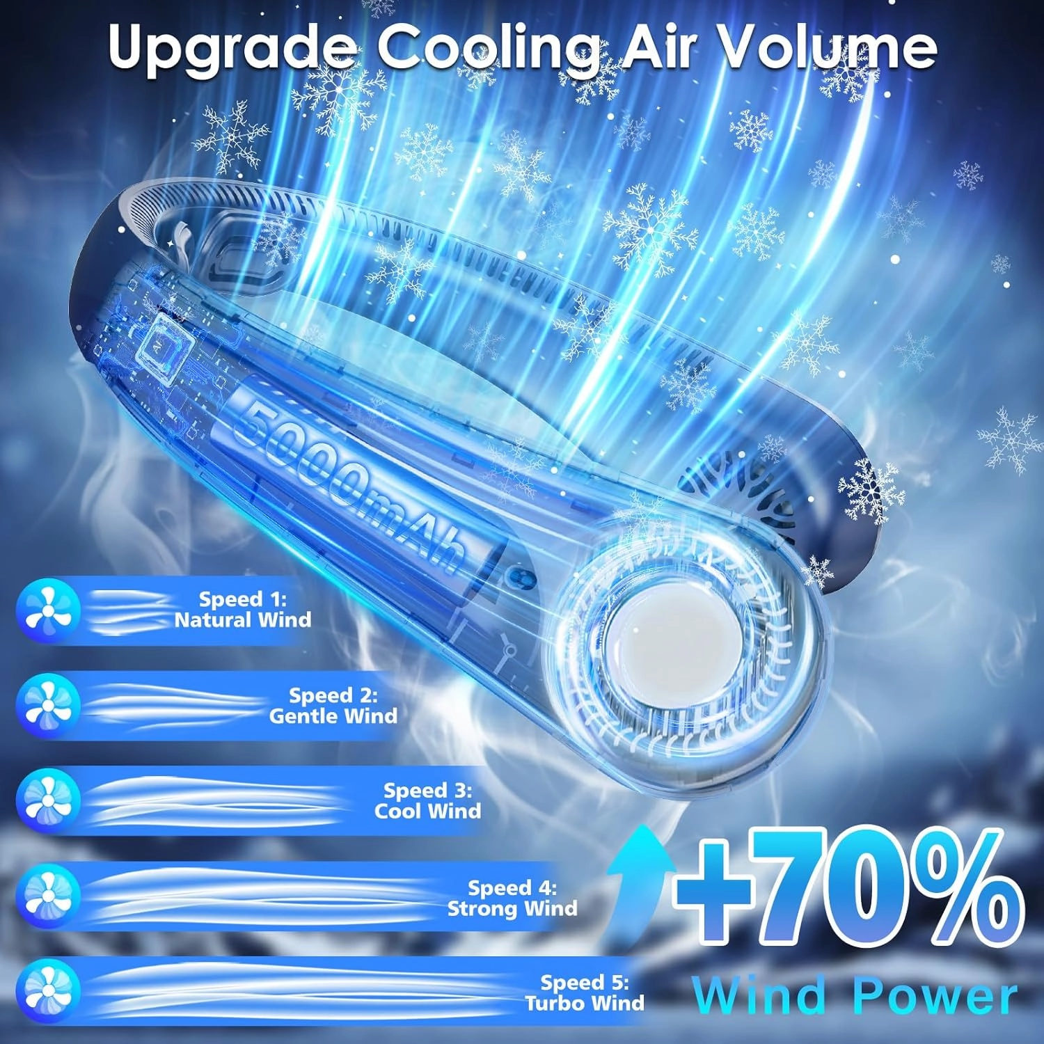 Neck Fans that Blow Cold Air - Portable Rechargeable Personal Cooling Wearable Neck Fan With 5 Speeds, Neck Support, USB Bladeless Lightweight Fan for Hot Flashes, Disneyland, Travel, Women, Men
