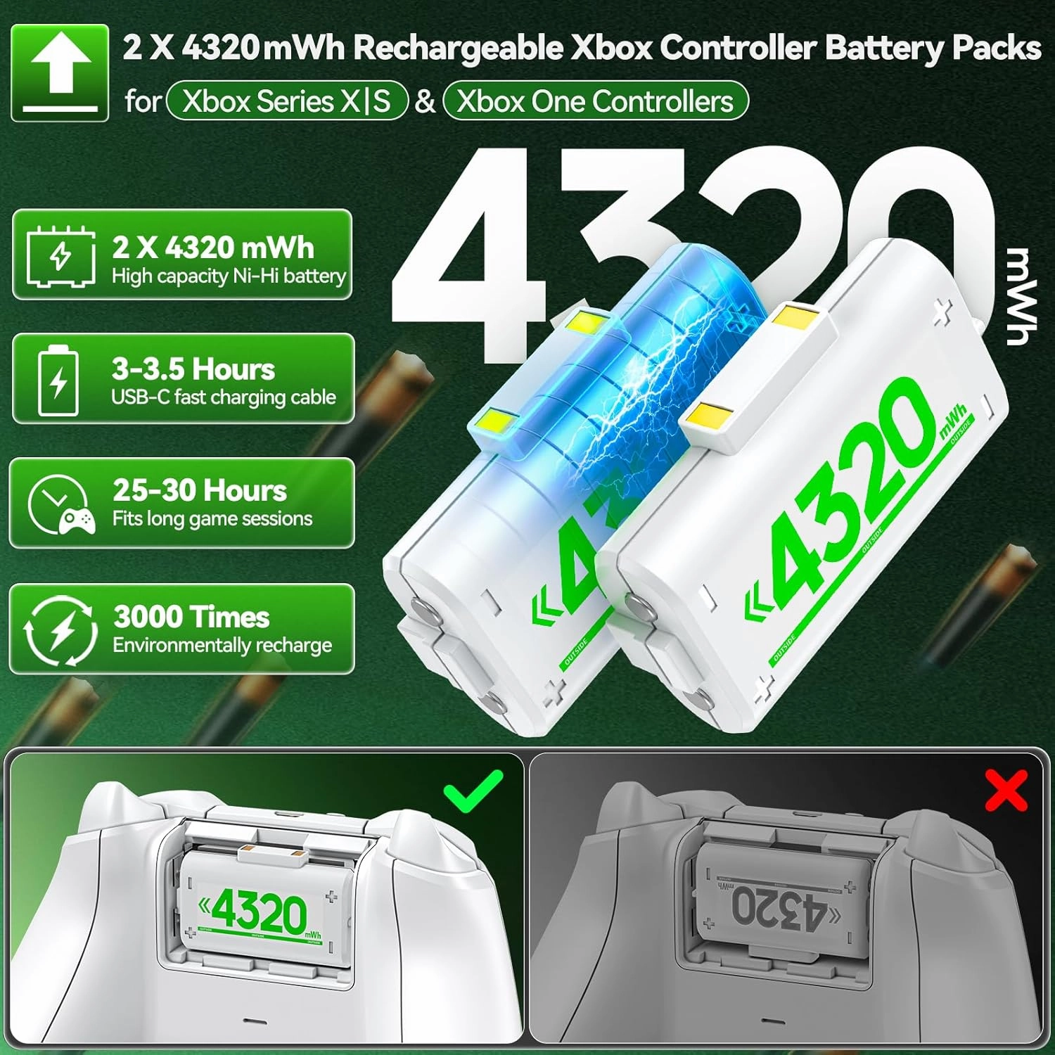 OIVO Charger with 2 Rechargeable Batteries for Xbox One/Xbox Series X/S Controller, Charging Station with 2 x 4320mWh (2x1800mAh) Rechargeable Batteries (Xbox Series X & S/Xbox One)