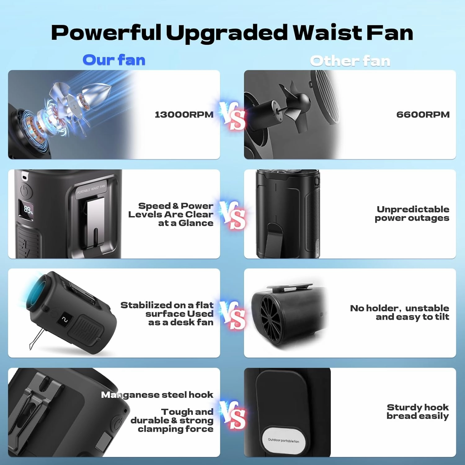 Portable Waist Fan, 4 Speeds 13000RPM Strong Airflow, belt fan with up to 22H of Working Time, Hands-Free Neck Fan, Rechargeable Wearable Personal Fan for Outdoor, Hiking,Jobsite, Farms