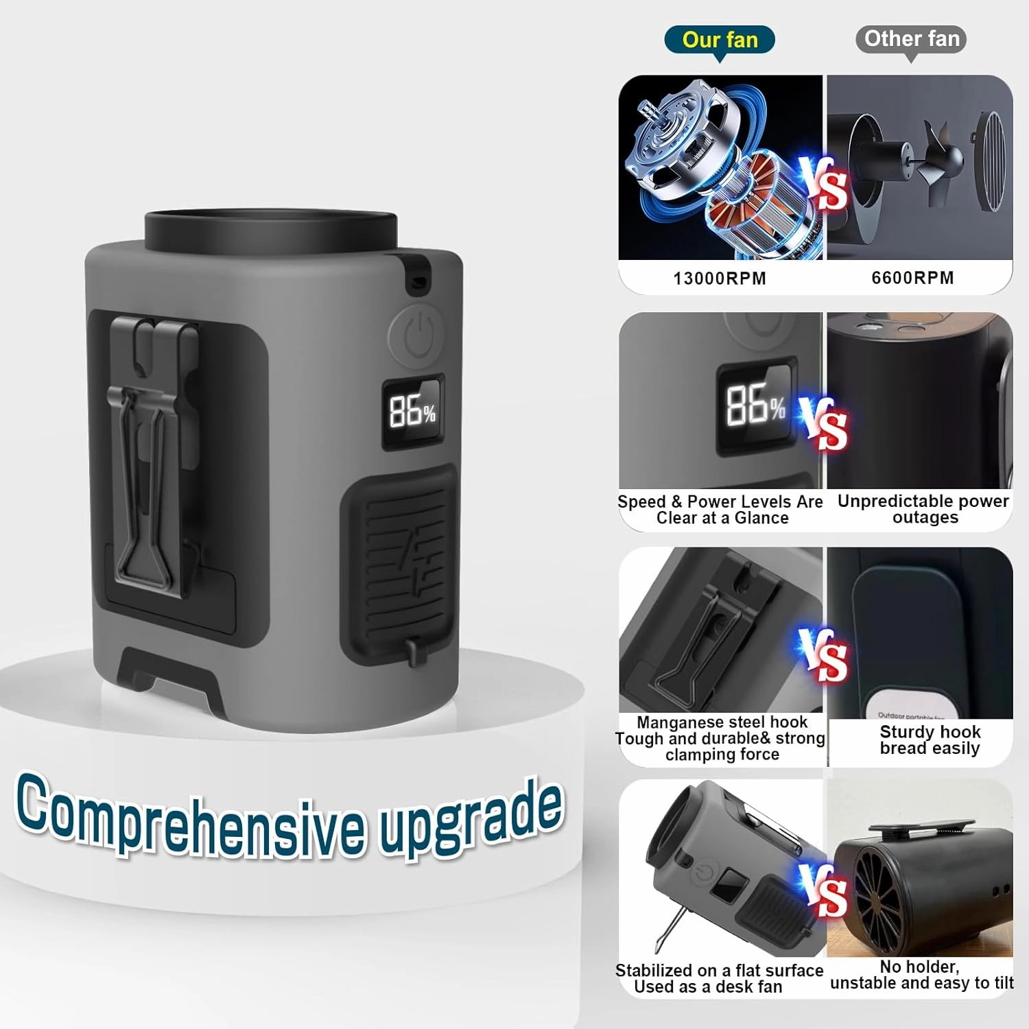 Portable Waist Fan, 4 Speeds 13000RPM Strong Airflow, Belt Fan with up to 22H of Working Time, Hands-Free Neck Fan, Rechargeable Wearable Personal Fan for Outdoor, Hiking,Jobsite, Farms