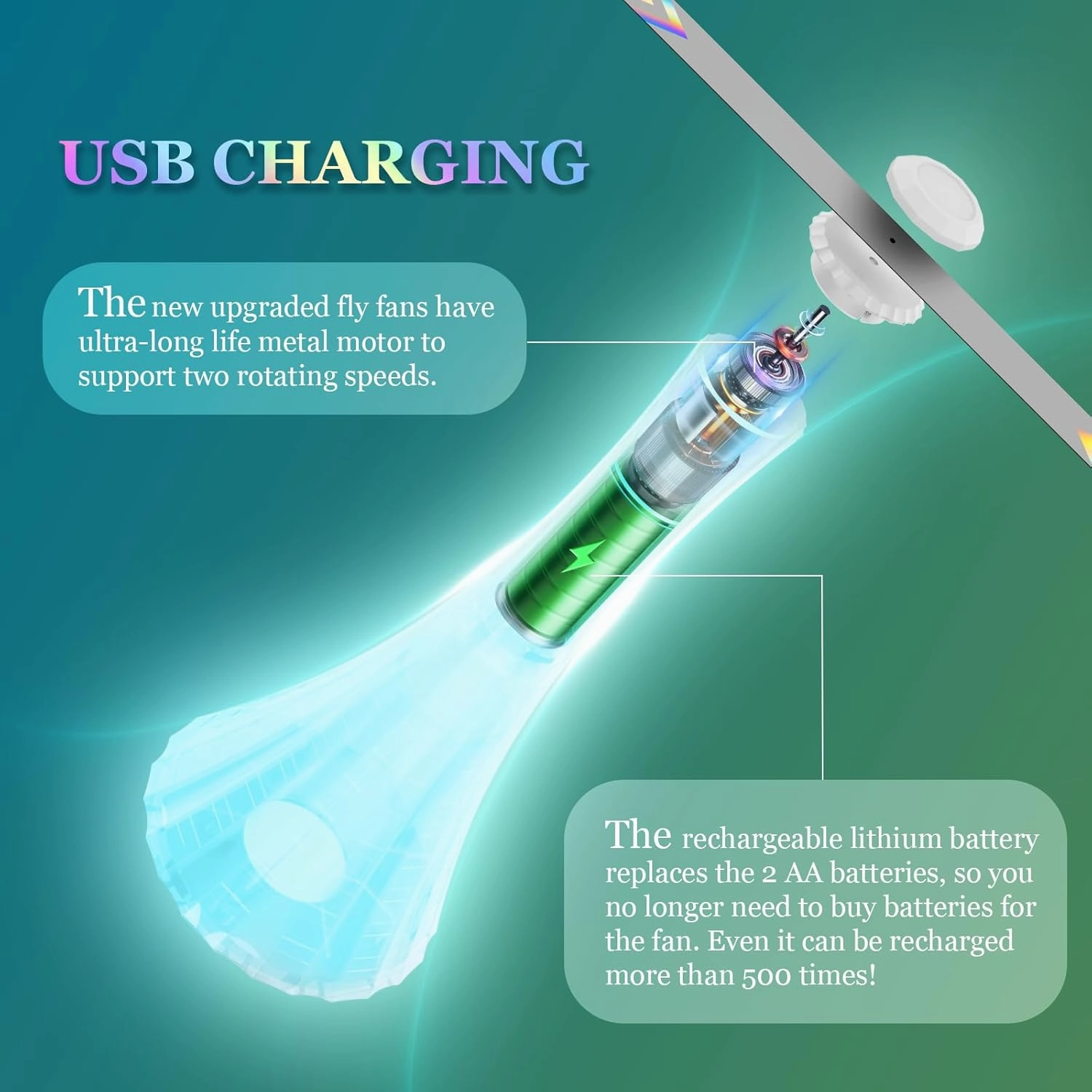 Rechargeable Fly Fans for Tables, Fly Fans for Outdoor Tables USB, Fly Fans to Keep Flies Away by Soft Blades, Food Fans for Camping, Picnic, Fishing, Fly Repellent Outdoor Patio, 3pcs, White