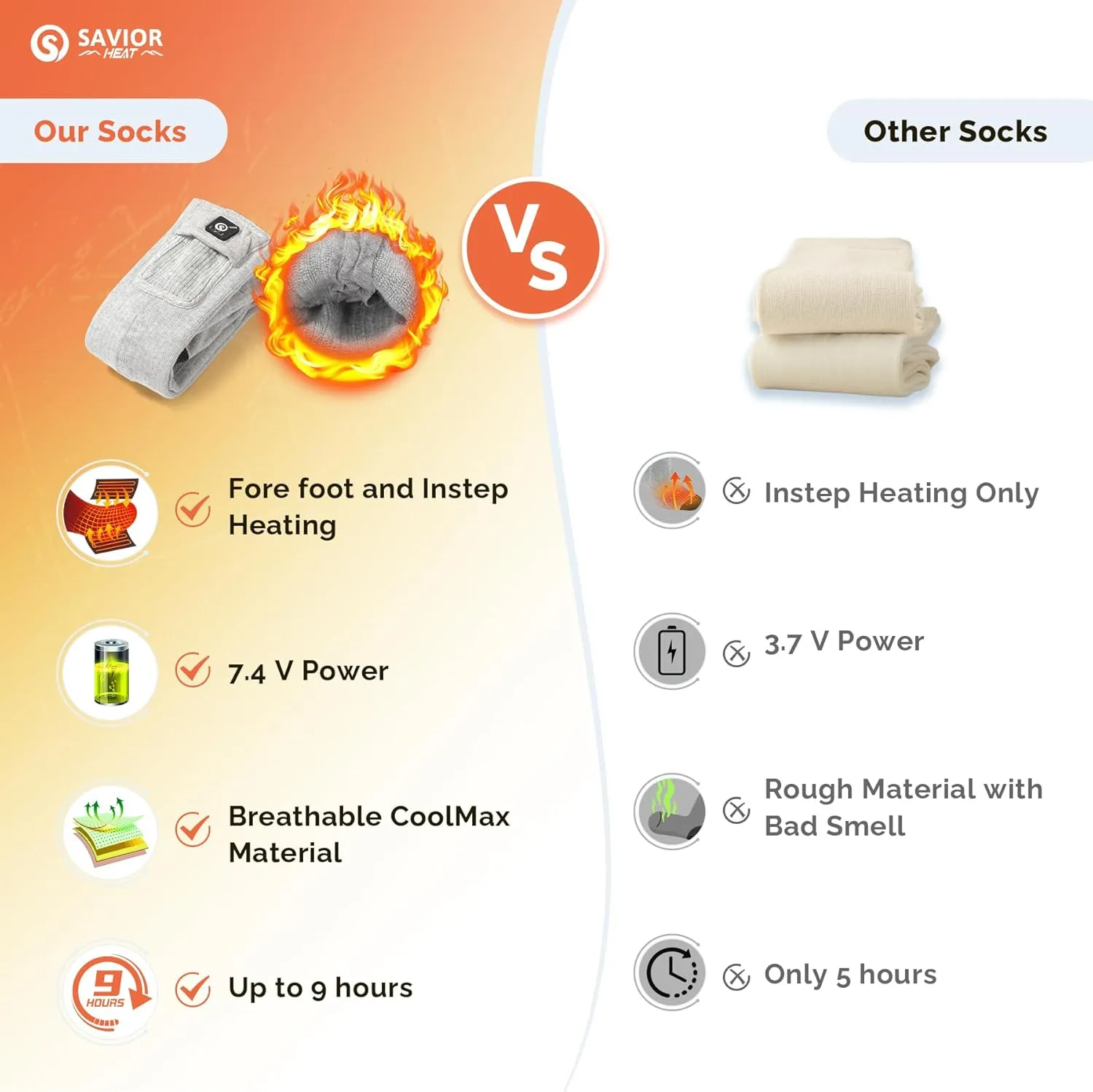 SAVIOR HEAT Heated Socks for Men Women Rechargeable Battery Electric Socks Winter Foot Warmer Outdoor Skiing Hunting Fishing