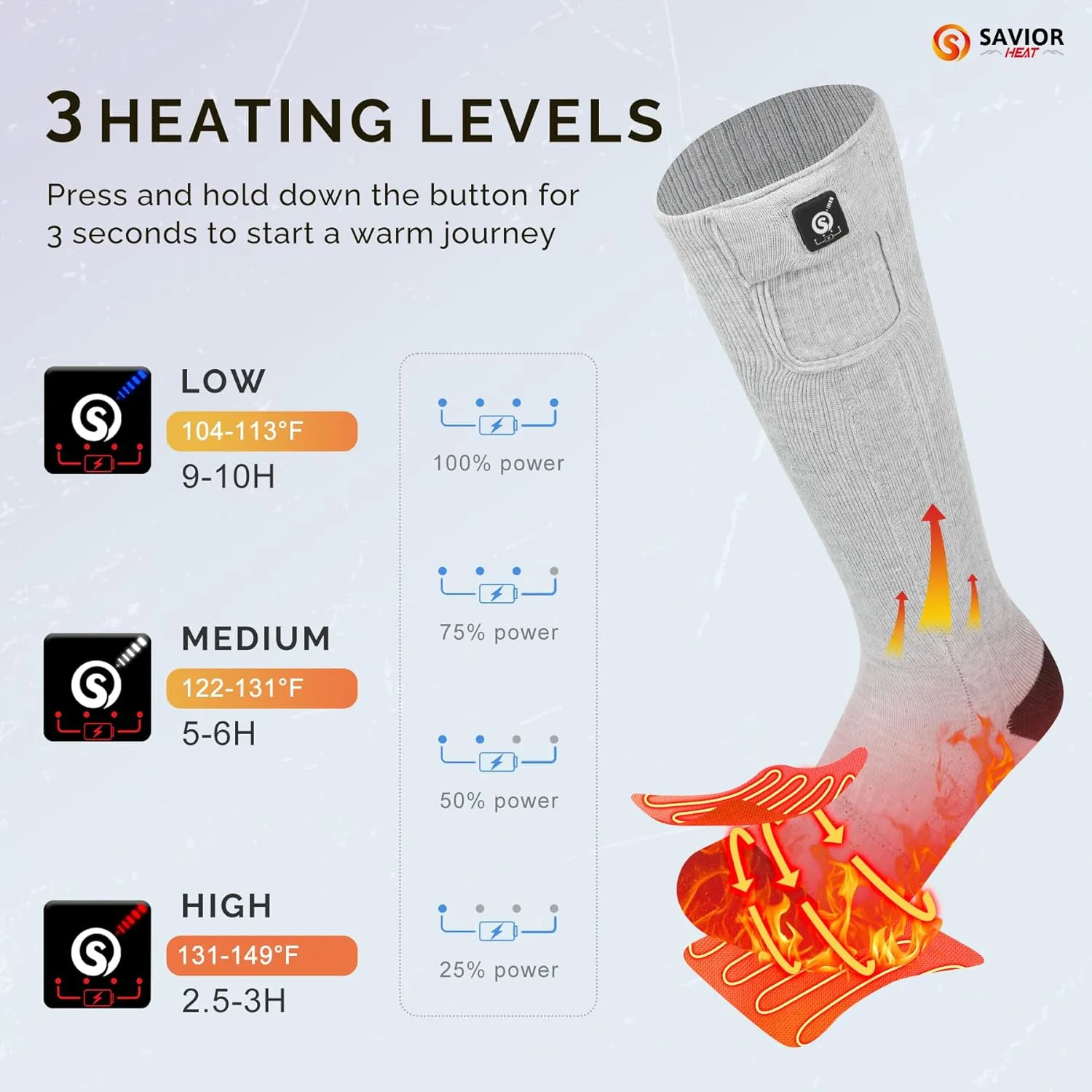 SAVIOR HEAT Heated Socks for Men Women Rechargeable Battery Electric Socks Winter Foot Warmer Outdoor Skiing Hunting Fishing