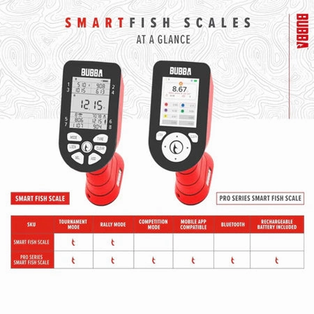 Smart Fish Scale with 60lb Weight Limit and Rechargeable Battery, Waterproof for Fishing