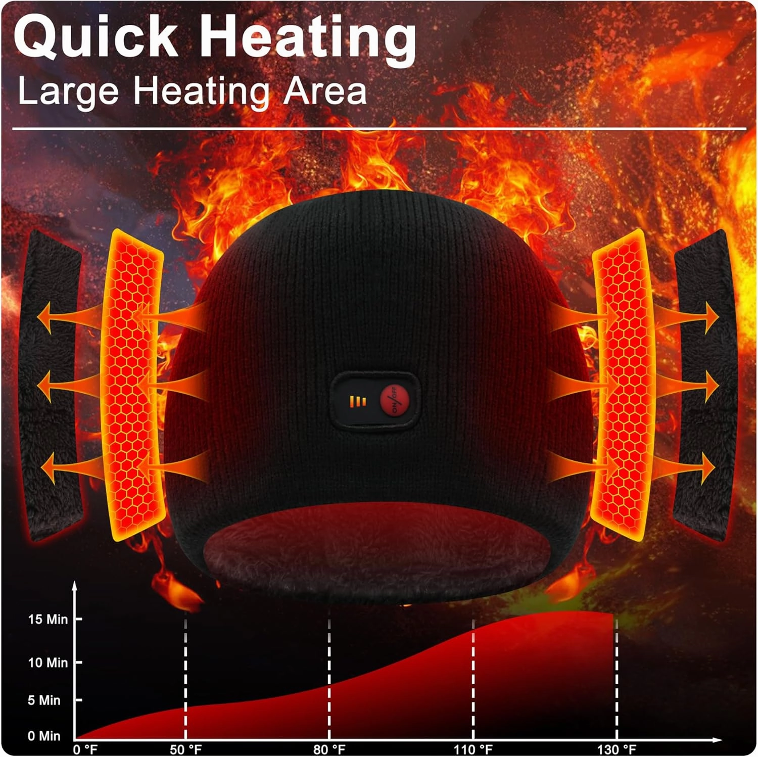 Svpro Battery Heated Beanie Hat - Rechargeable Warm Winter Cap