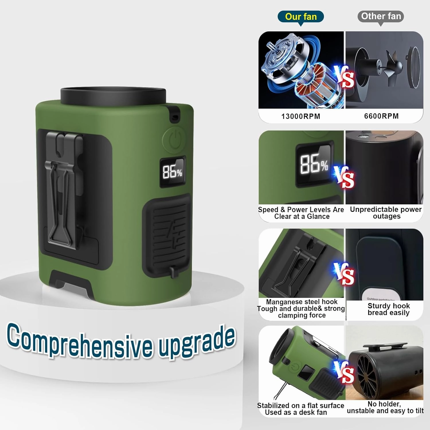 Waist Fan, Portable Fan Rechargeable,4 Speeds 13000RPM Strong Airflow, belt fan with up to 22H of Working Time,Wearable Hands-Free Neck Fan for Outdoor, Hiking,Jobsite, Farms