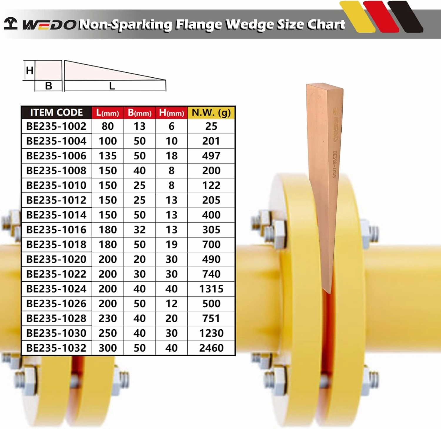 WEDO Non-Sparking Flange Wedge, Spark-free Safety Flange Wedge, Non-Magnetic, Die-Forge, Corrosion Resistant, DIN Standard, Beryllium Copper, 6mmx13mmx80mm
