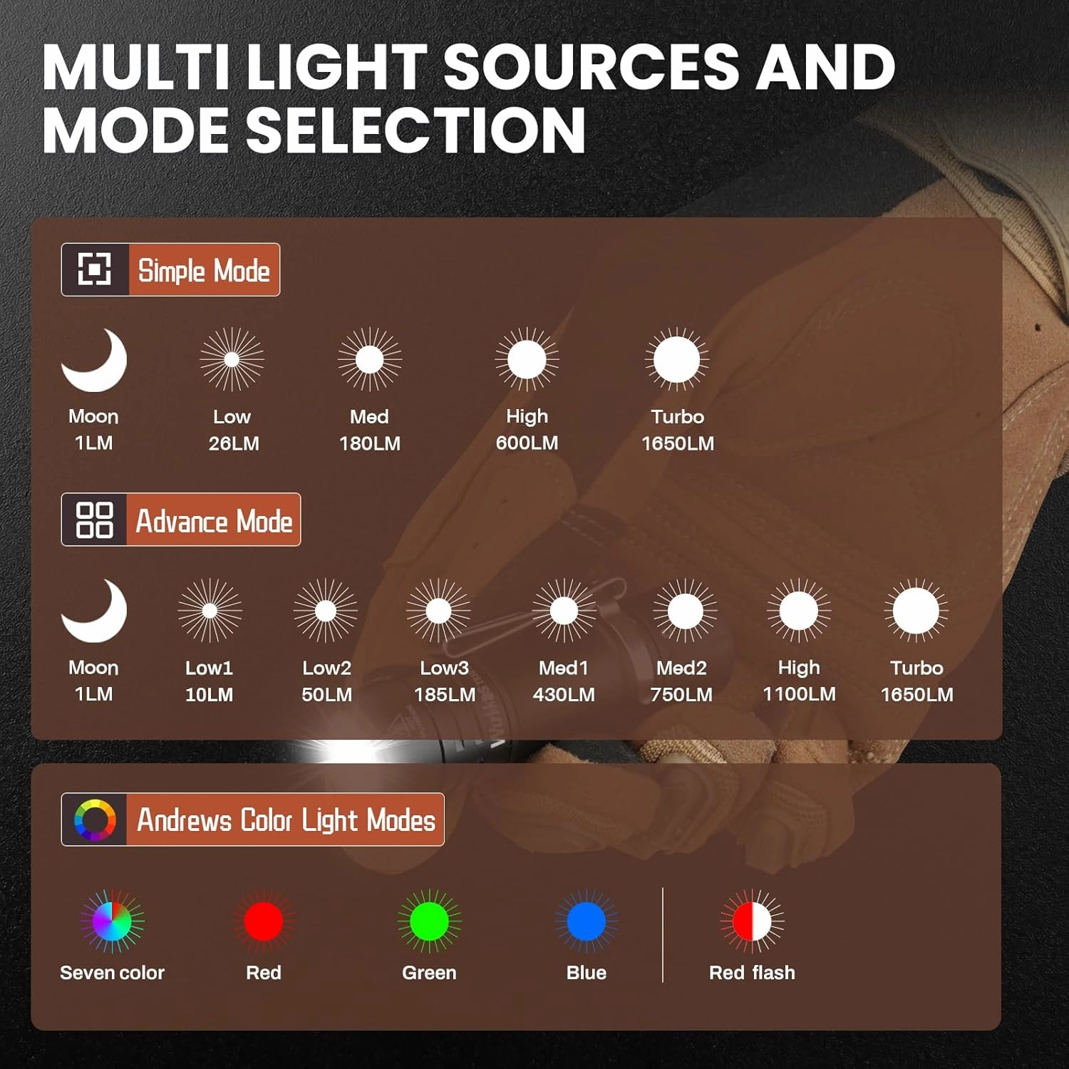 Wurkkos Mini- EDC Flashlight 1650 Lumens TS10SG RGB Sources Anduril 2.0 UI Compact Pocket Clip Light, Tiny LED Keyring Lights, Portable Clip for Night Working Signaling Tool.